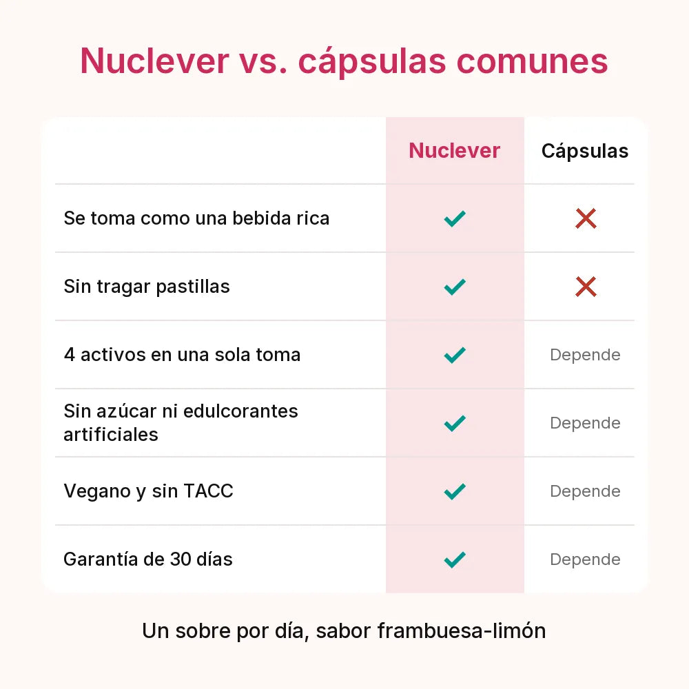 Nuclever Cortisol Manager 6